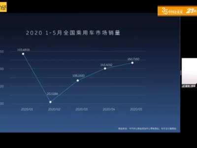 李斌：预计2020年中国汽车销量较去年减少10%