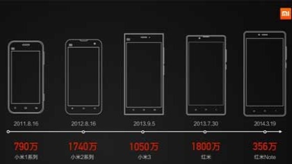 小米手机发展史
